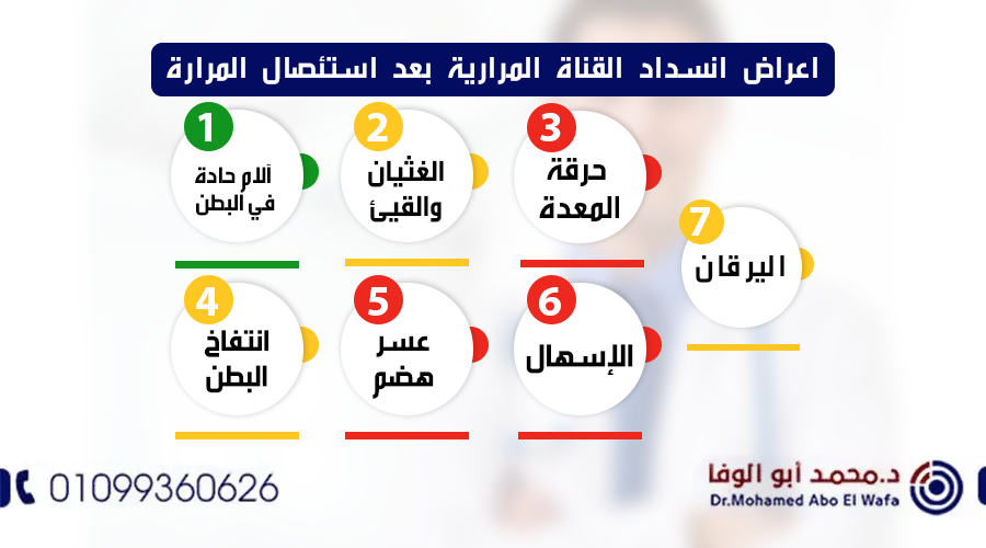 اعراض انسداد القناة المرارية بعد استئصال المرارة 